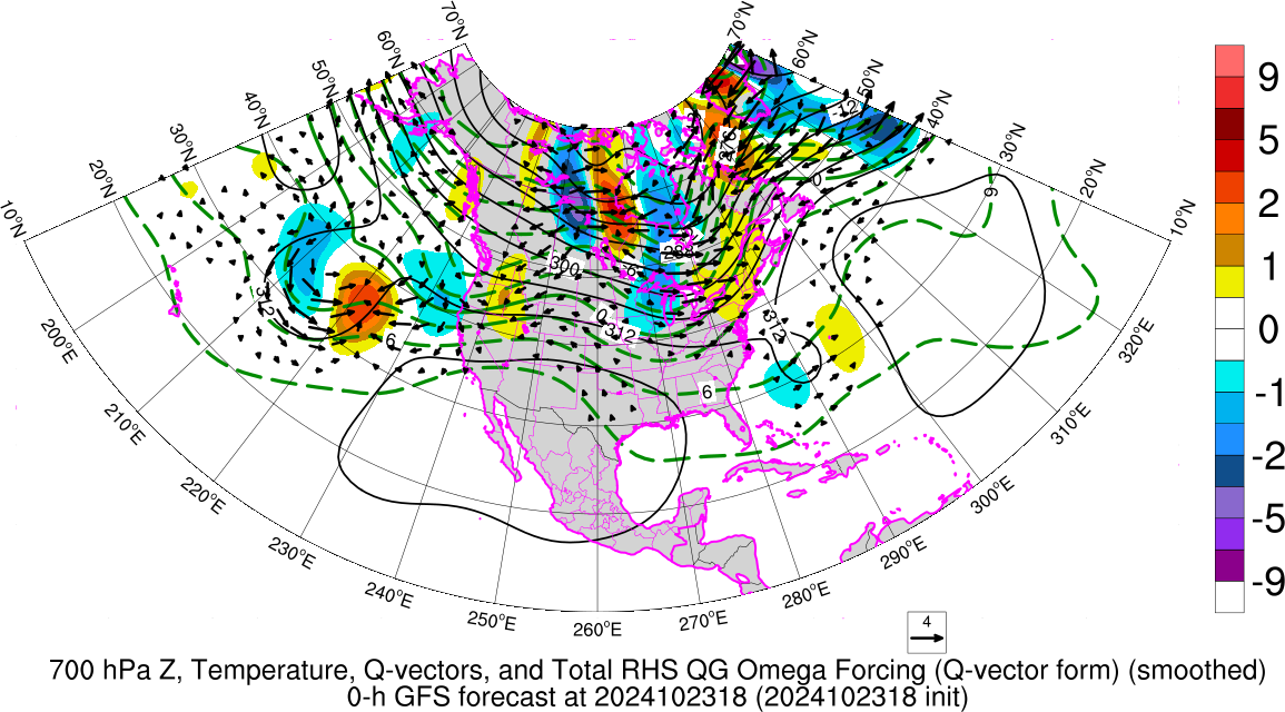 Real Time Analyses of QG Diagnostic Equations